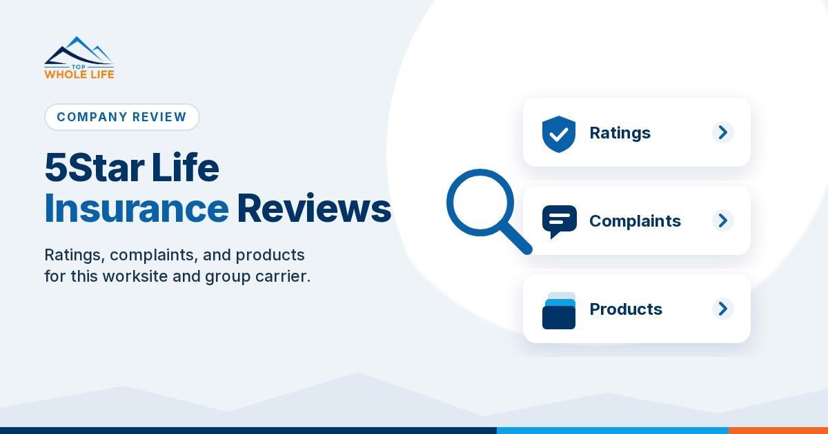 Top Whole Life card titled 5Star Life Insurance Reviews, with three cards labeled Ratings, Complaints and Products beside a magnifying glass, on a light blue background