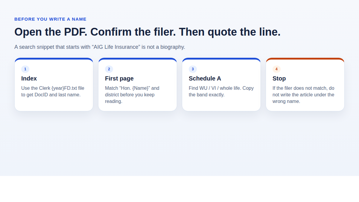 Four-step diagram: use the Clerk index, confirm the name on page one, find the WU line, and stop if the filer does not match
