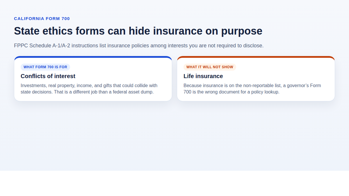 Two-card diagram explaining that California Form 700 is a conflict form and lists insurance as non-reportable