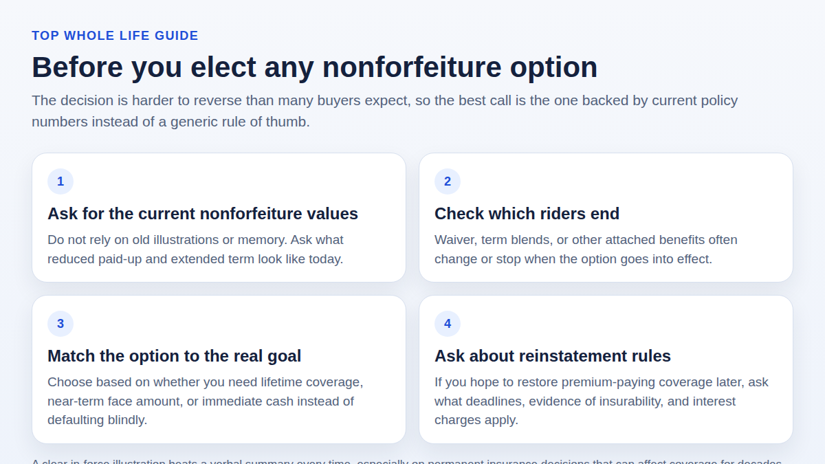 Checklist graphic showing the questions to ask before electing a nonforfeiture option, including current values, rider treatment, goal matching, and reinstatement rules