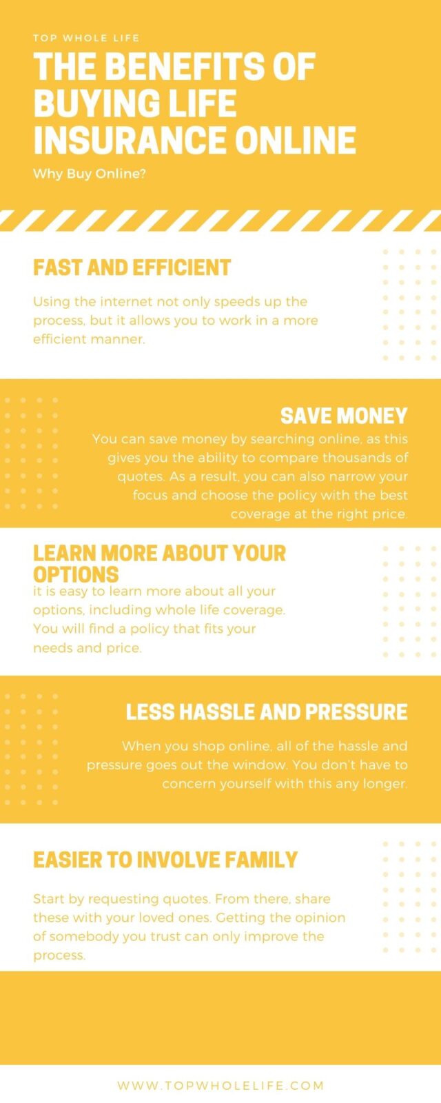 Benefits of Buying Life Insurance Online | Should You Try It?