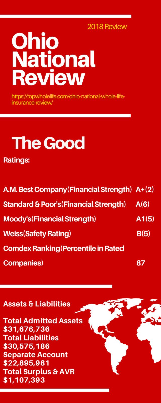 Ohio National Whole Life Insurance Review | Good or Bad [Update 2025]