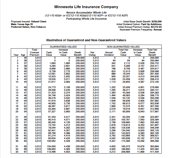 Minnesota life insurance company reviews |Top Whole Life