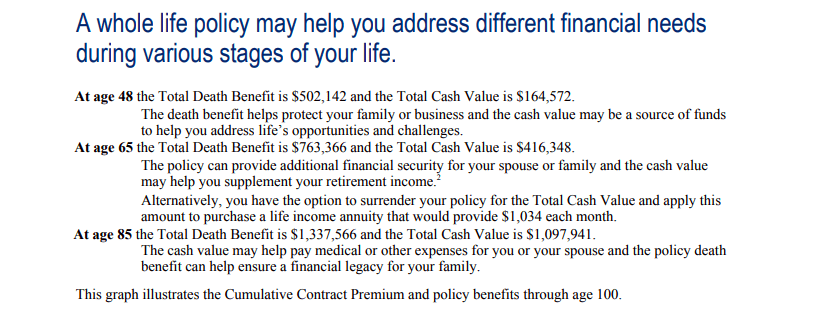 Whole Life 10 Pay Numbers.Png