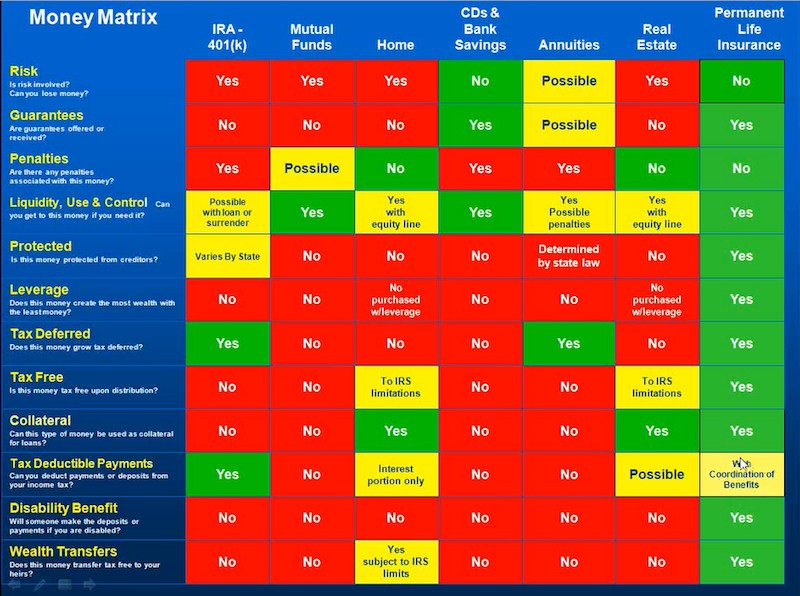 The Money Matrix