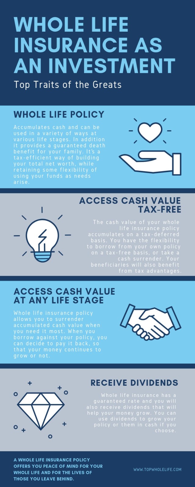 Whole Life Insurance As An Investment 410x1024.Jpg
