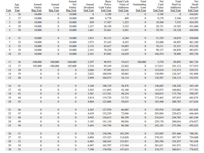 IBC Recovering Intrest Payment