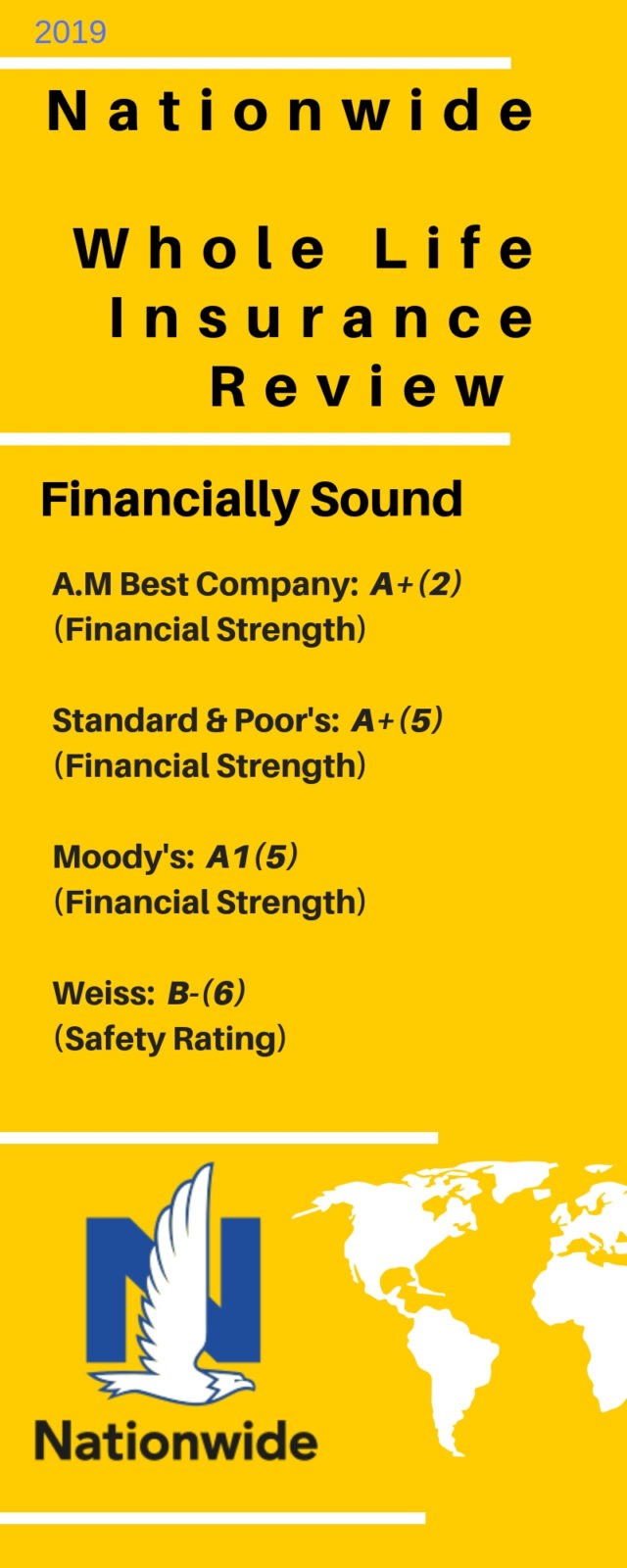 Nationwide Review 2019 2