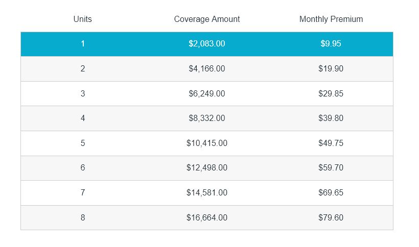 ColonialPenn Rates F age 50