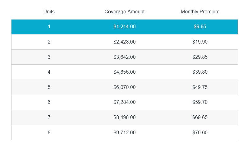 ColonialPenn Rates M age 60