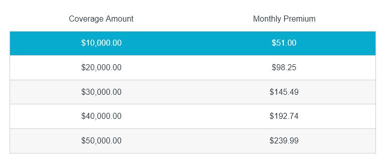 ColonialPenn Rates M age 60 Whole Life