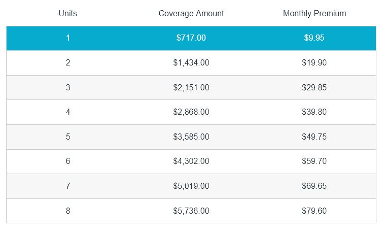 ColonialPenn Rates M age 70