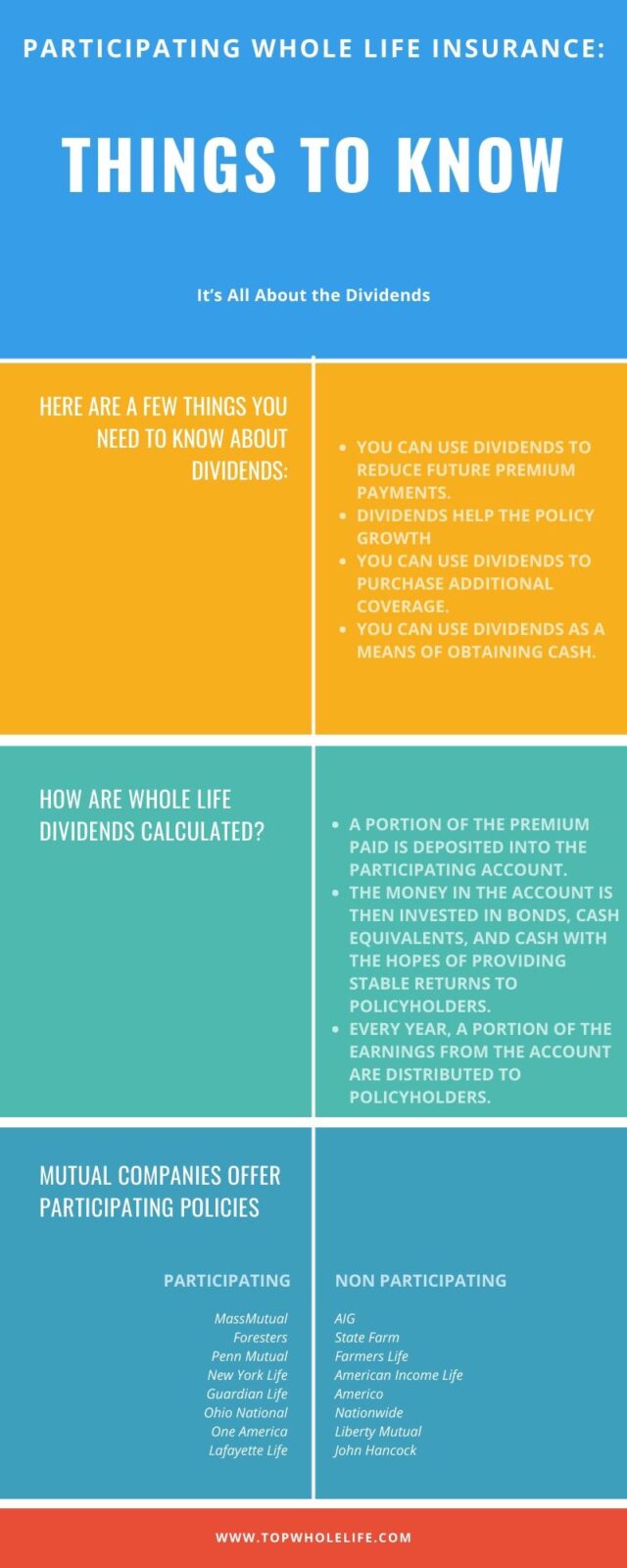 Participating Whole Life Insurance Things to Know