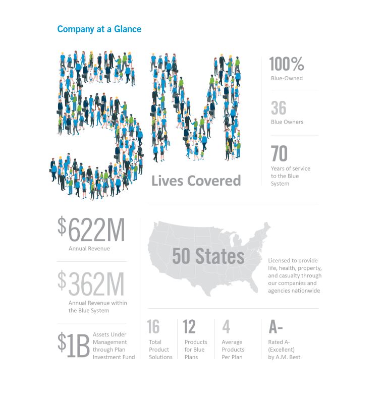 4 Ever Life Co Financials 2 288x300.Jpg