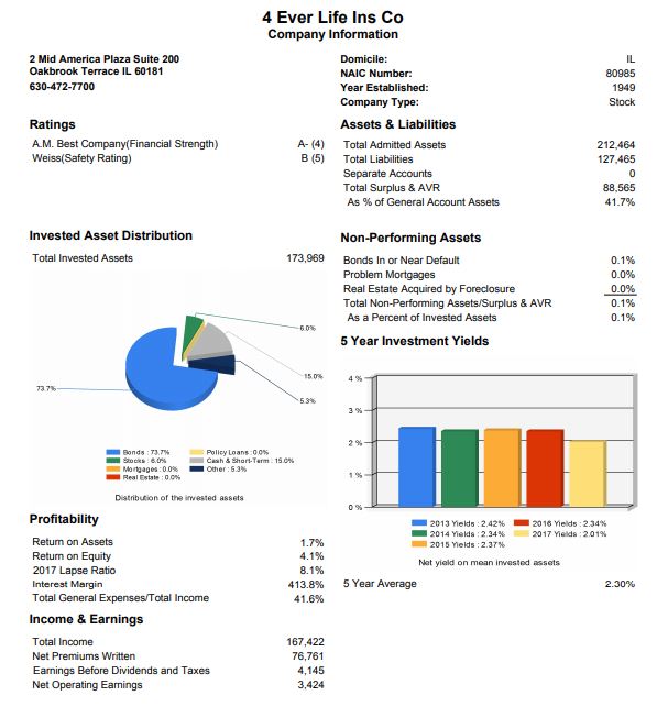 4 Ever Life Co Financials.Jpg