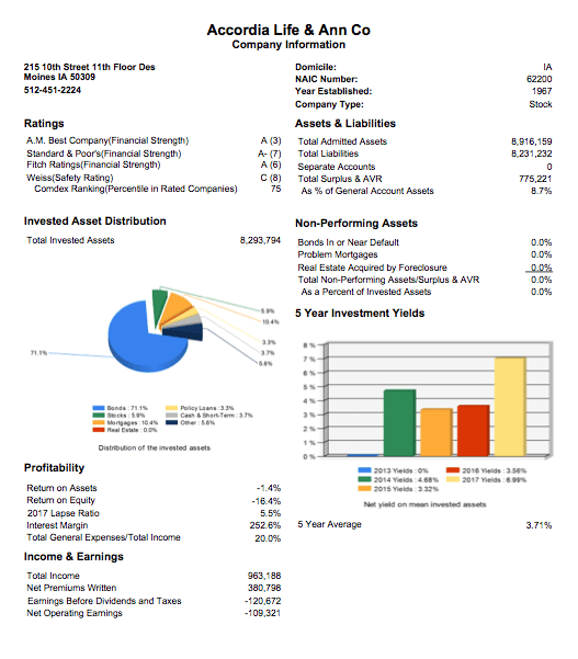 Accordia Financial Report.Png