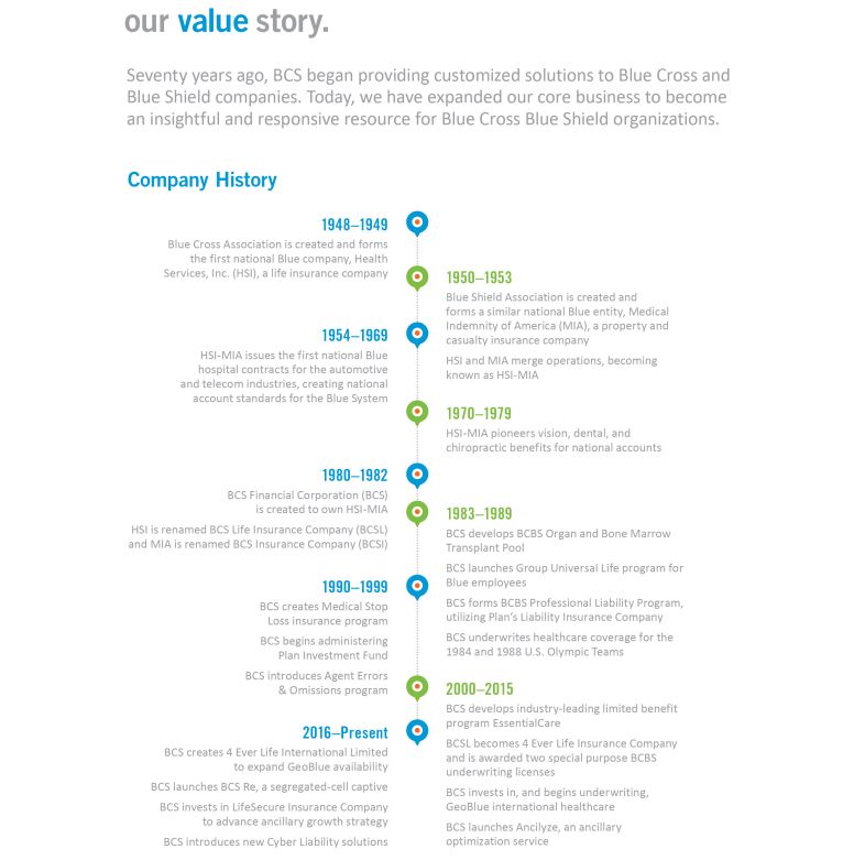 4 Ever Life Insurance Co Review - Top Whole Life