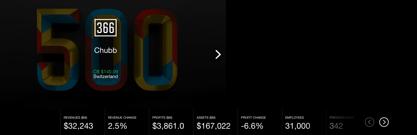 ACECHUBB Fortune 500 1024x331.Png