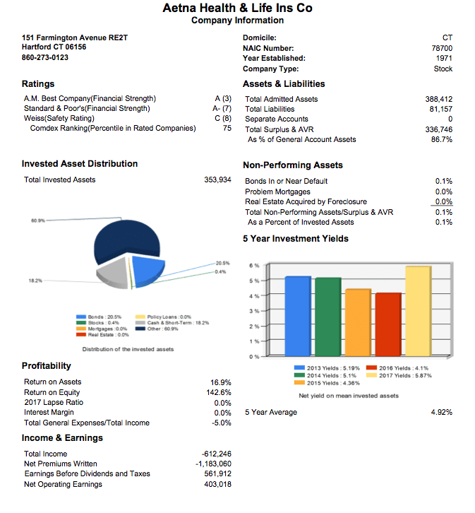 Aetna Whole Life Insurance Review - Top Whole Life