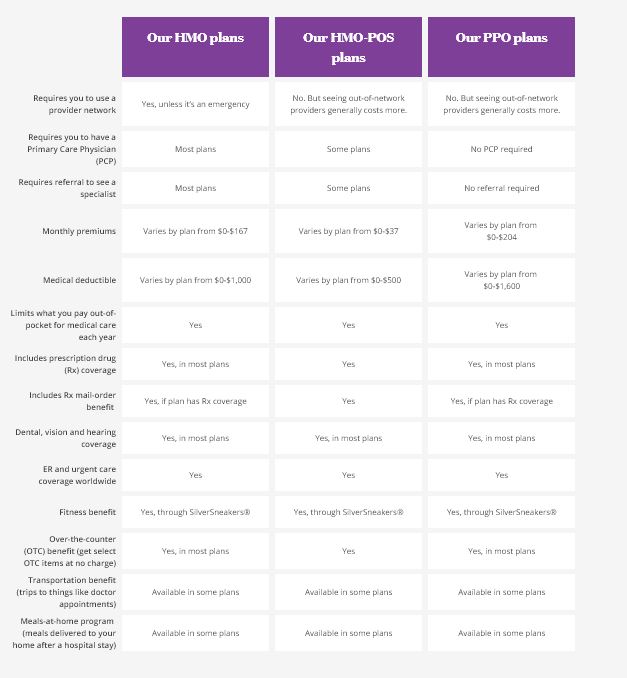 aetna HMO