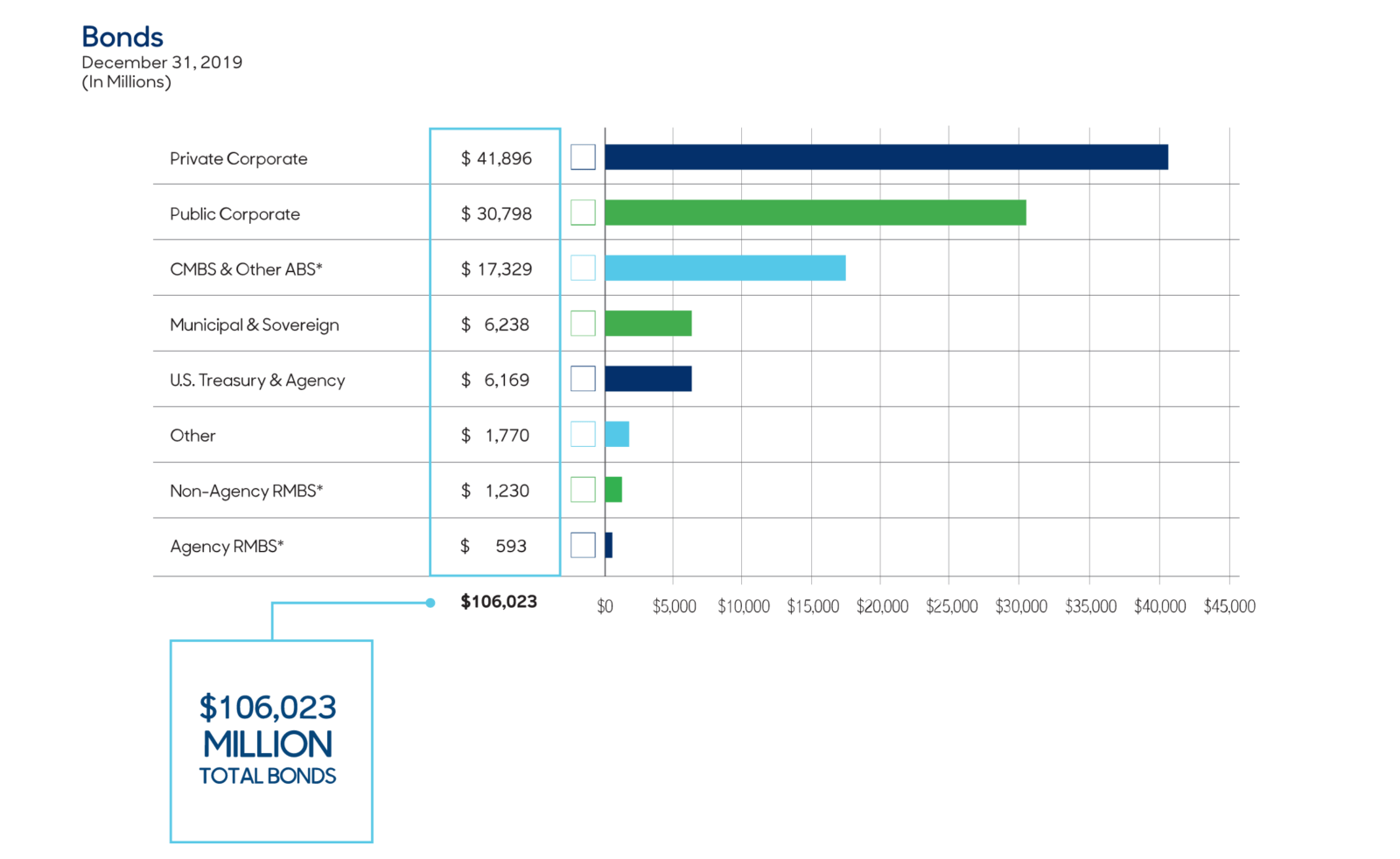 MassMutual's Investment Strategy