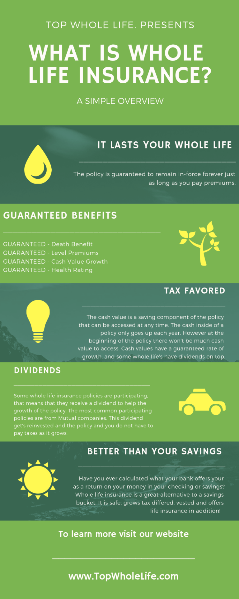 What Is The Maturity Date On A Whole Life Insurance Policy