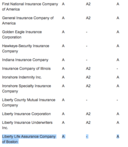 Liberty Mutual Life Insurance Review | Top Whole Life