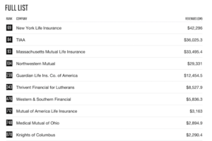 Northwestern Mutual Whole Life Insurance Review [2020 Review]