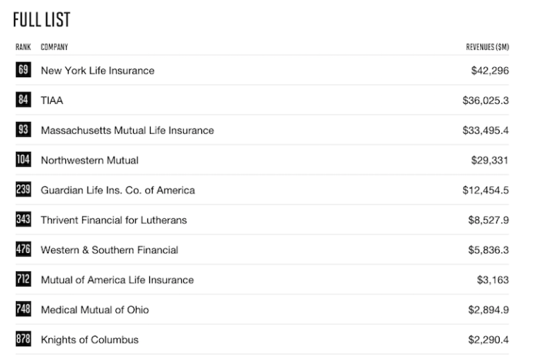 Northwestern Mutual Whole Life Insurance | Top Whole Life