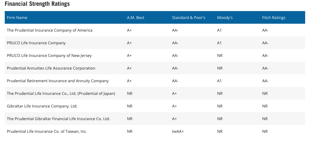 Prudential Whole Life Insurance Rates | Top Whole Life