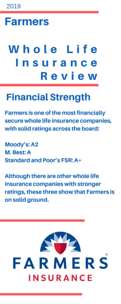 Farmers Whole Life Insurance Review Financial Strength