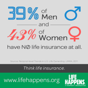Life Insurance Statistics