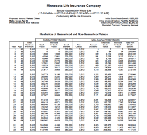 Minnesota Life Whole Life Insurance Review [There Are Better Options]