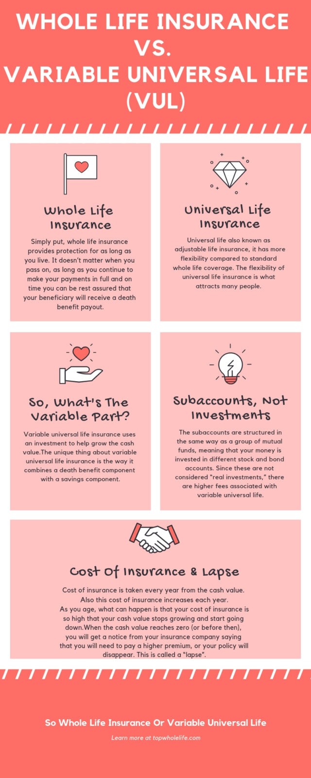 Whole Life Insurance Vs Variable Universal Life Vul Risky Or Safe