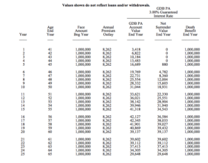 Overfunded Cash Value Life Insurance Policy [2022 Update]