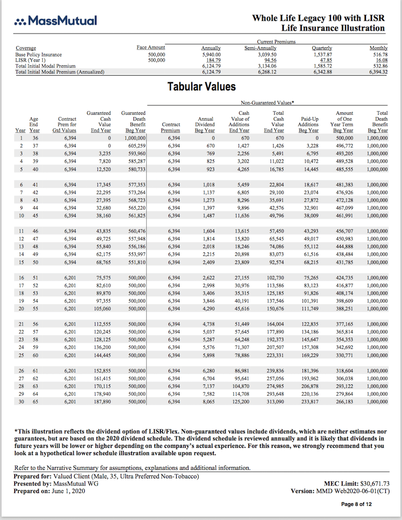 How Much Is 1 Million Life Insurance