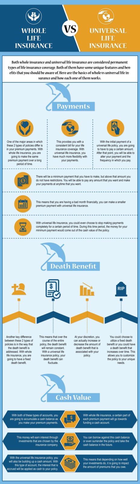 indexed-universal-life-iul-insurance-definition-pros-cons