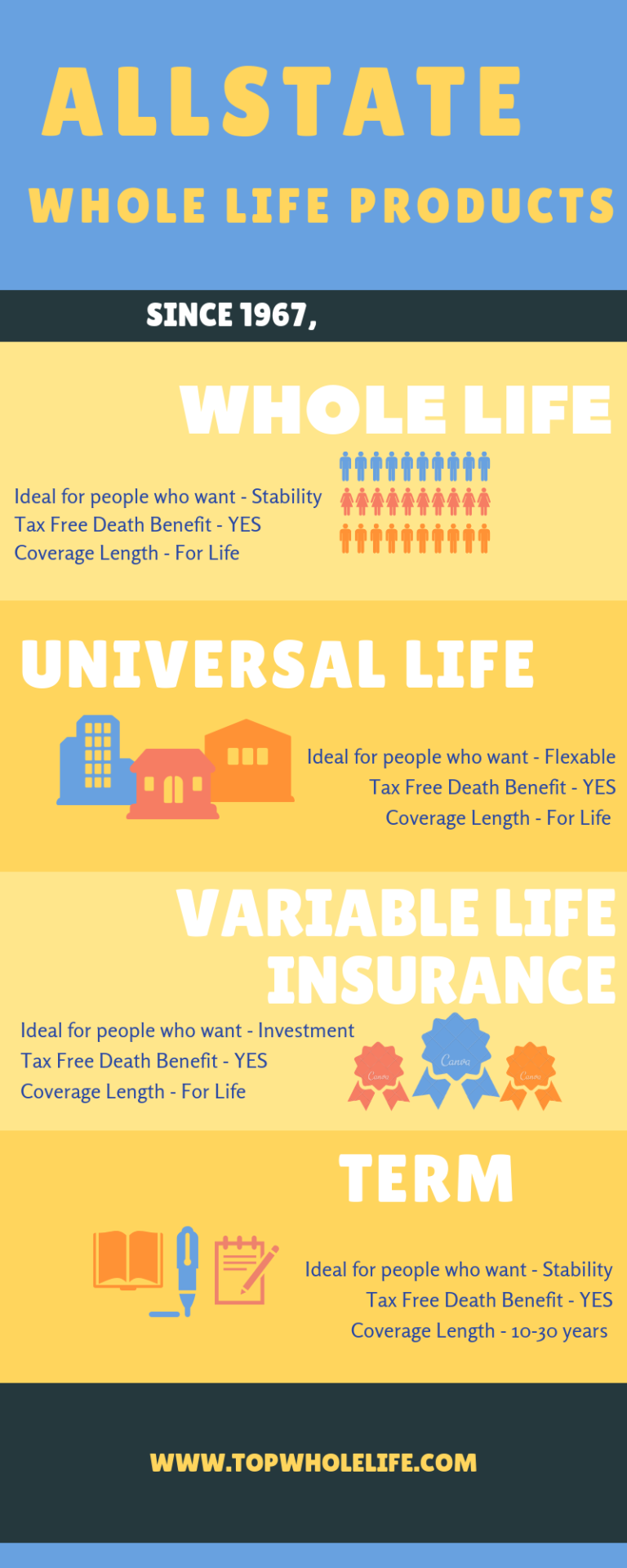 Allstate Whole Life Insurance Review 2019 [Are You In Good Hands?]