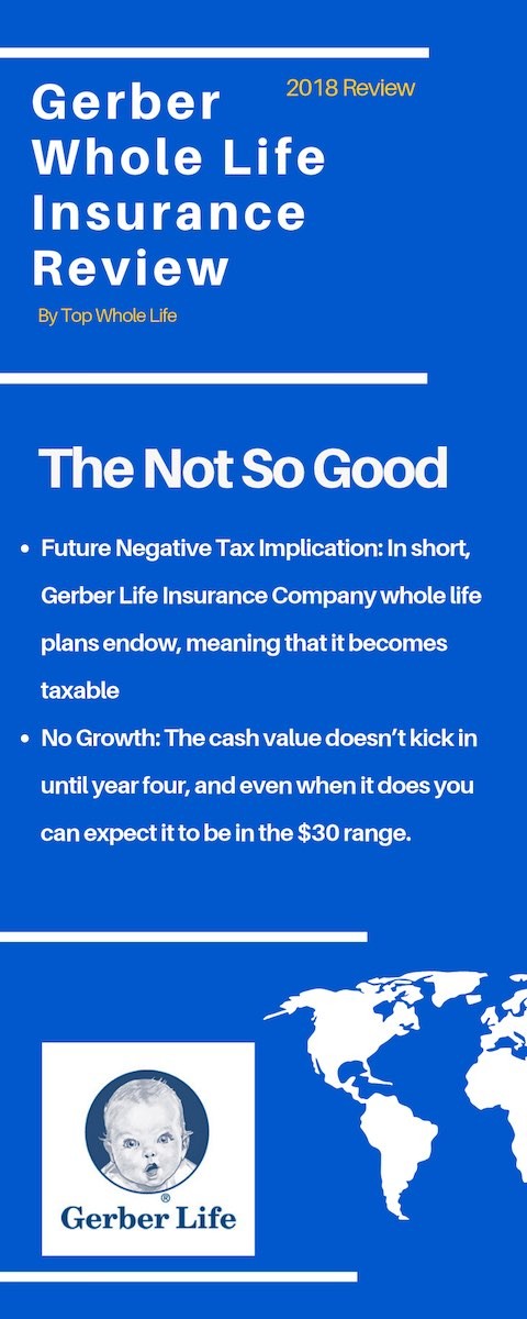 Gerber Whole Life Insurance Review The Not So Good