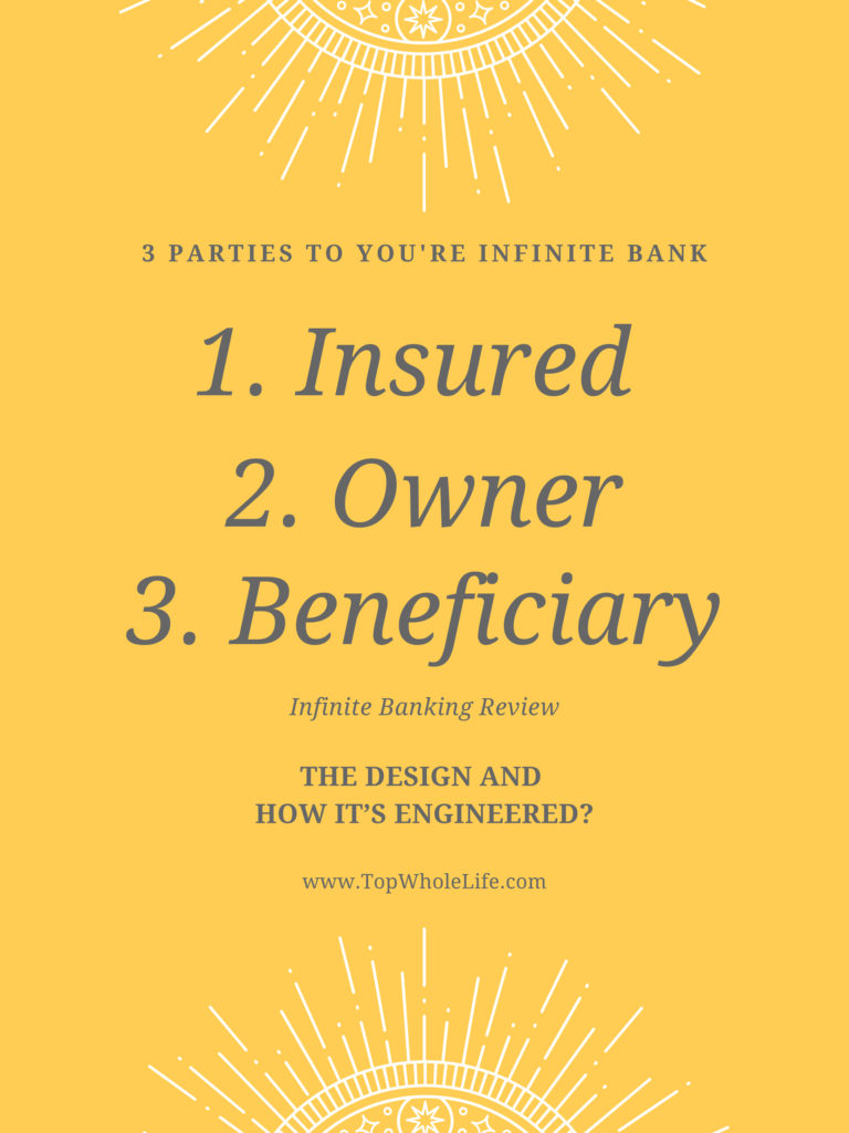 3 Parties to your Infinite Bank