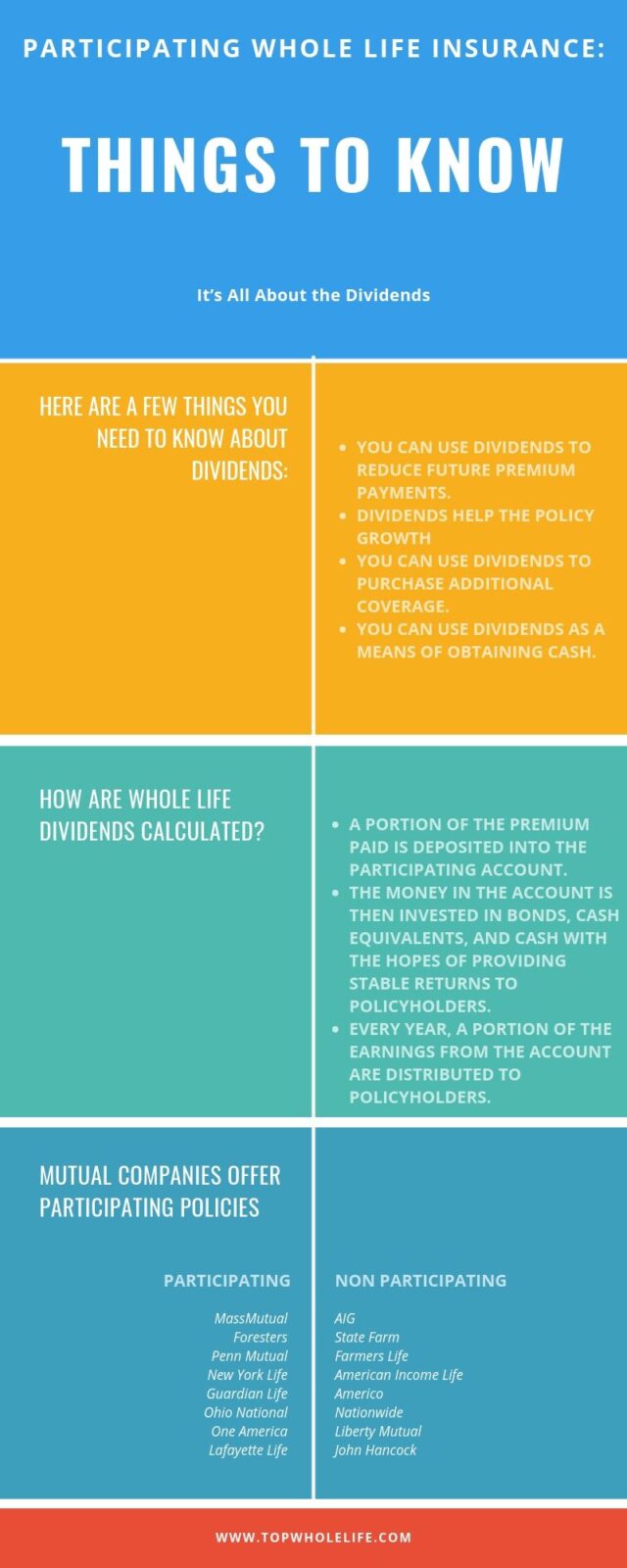 What Is A Participating Whole Life Insurance Policy