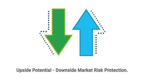 Upside and downside risk