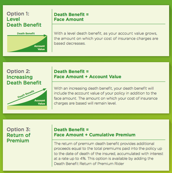 Life Insurance Death Benefit Graphics