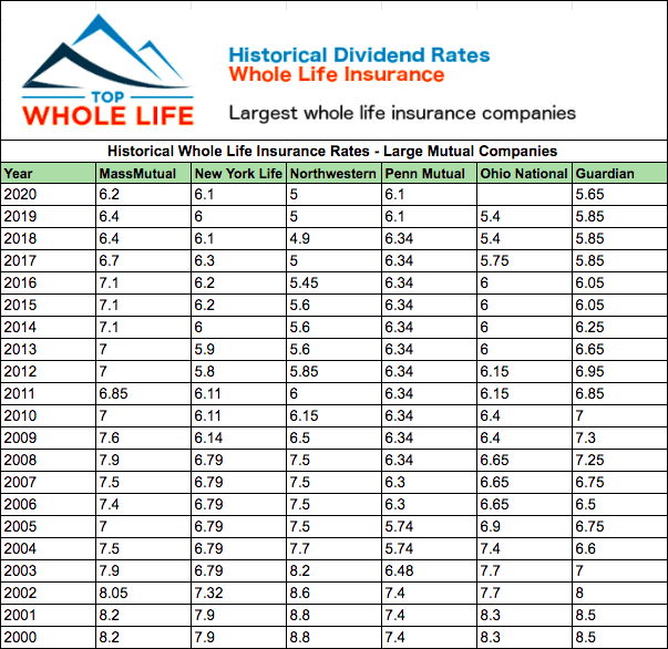 F Quote Dividend