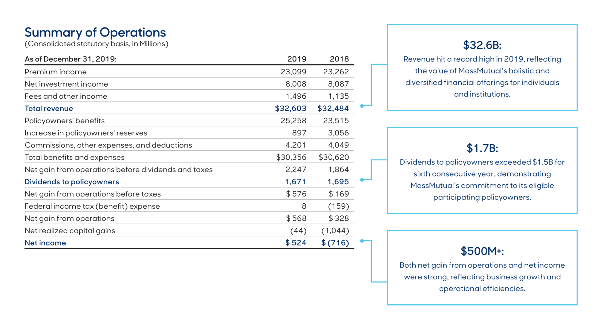 MassMutual Whole Life Insurance Rates Review | Get a Quote