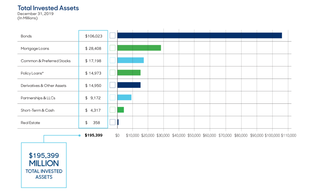 MassMutual Whole Life Insurance Review [2023 Update]