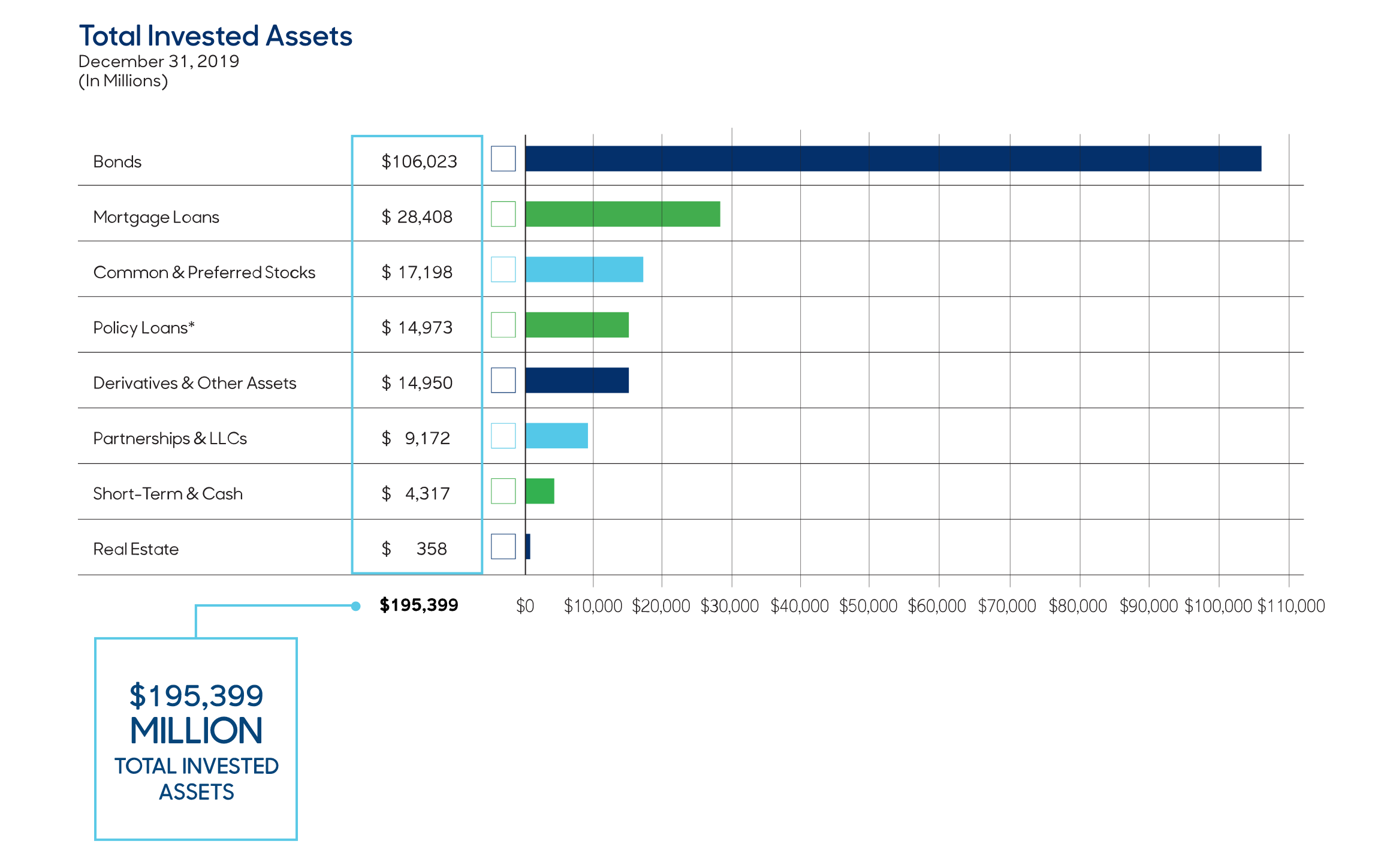 MassMutual Invested Assets