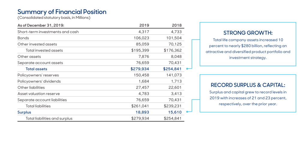 MassMutual Whole Life Insurance Rates Review | Get a Quote