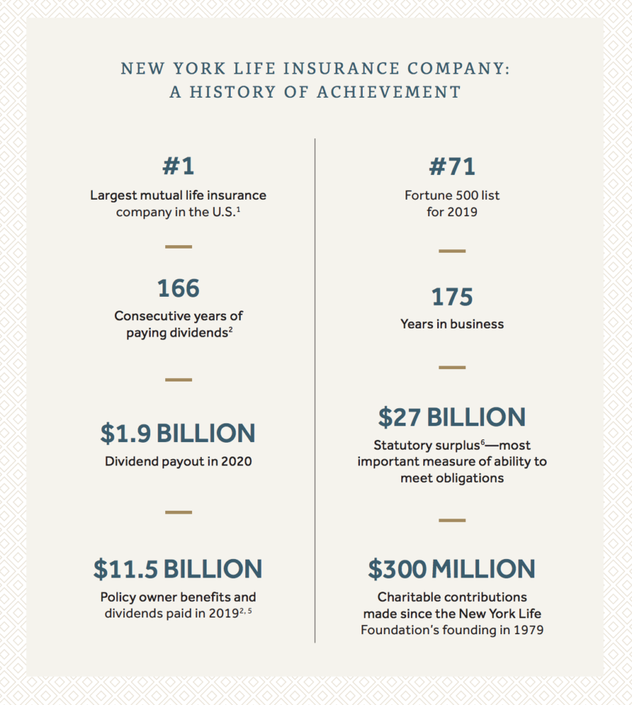 New York Life Dividend Announcement [2021 Dividend & Other Years]