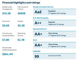 Guardian 2020 Dividend